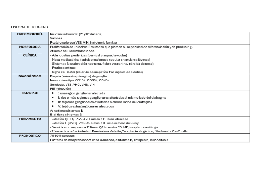 Miniatura del documento Tablas-Linfomas-H-y-NH.pdf