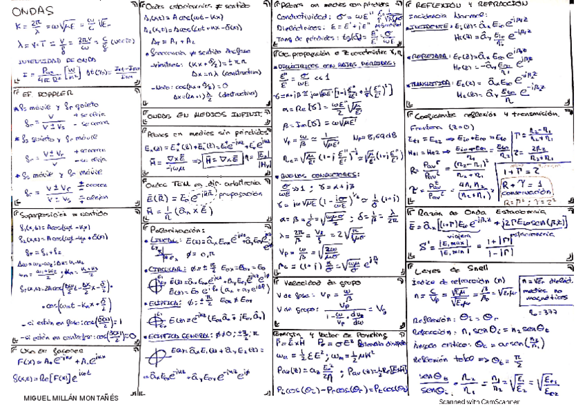 Miniatura del documento Chuletario-Ondas.pdf