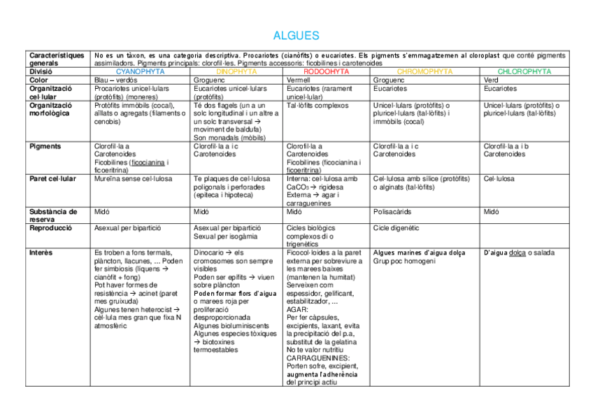 Miniatura del documento Taules-TOT-botanica.pdf