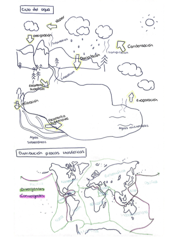 Miniatura del documento Esquema-dibujos-temario.pdf