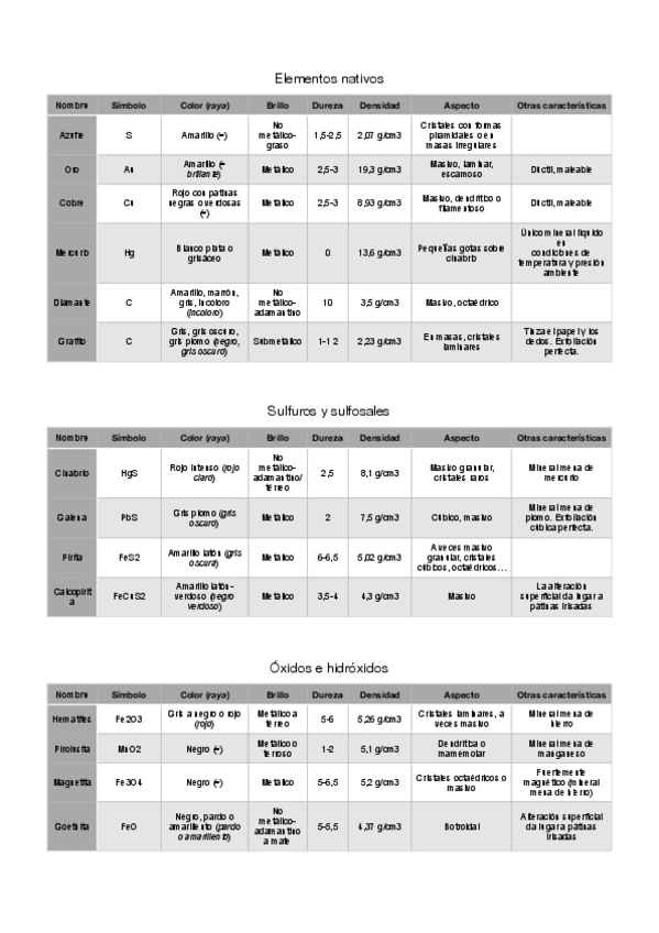Miniatura del documento Tabla-minerales.pdf