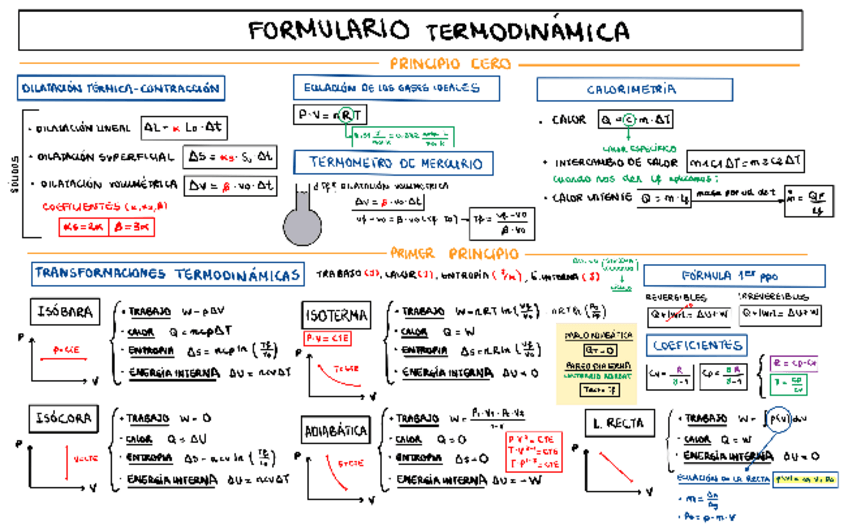 Miniatura del documento FORMULARIO-RESUMEN-TODO.pdf