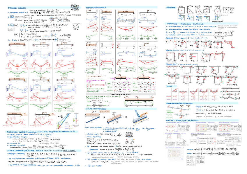 Miniatura del documento prontuario-completo-estructuras-2.pdf
