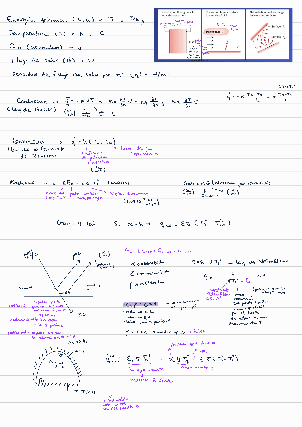 Miniatura del documento Apuntes-transferencia-de-calor.pdf