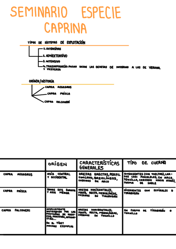 Miniatura del documento SEMINARIO-ESPECIE-CAPRINA.pdf