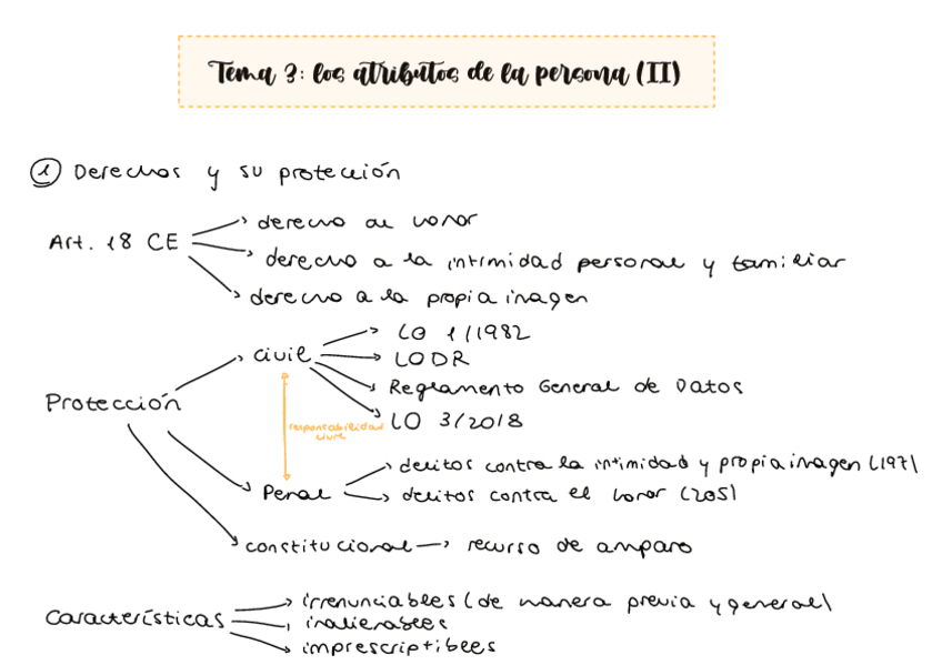 Miniatura del documento Tema-3-los-atributos-de-la-persona-II.pdf