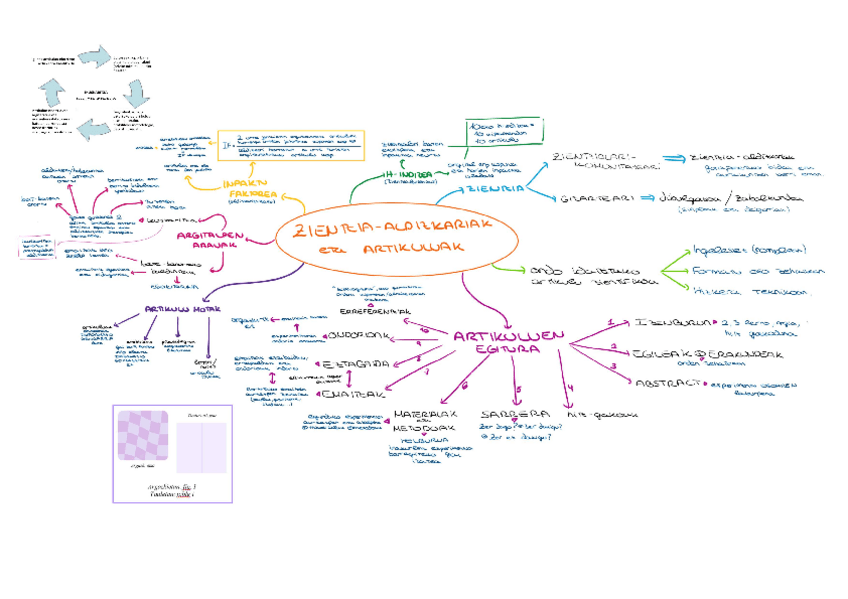 Miniatura del documento OMB-1.kuatriTeoria-laburpenak.pdf