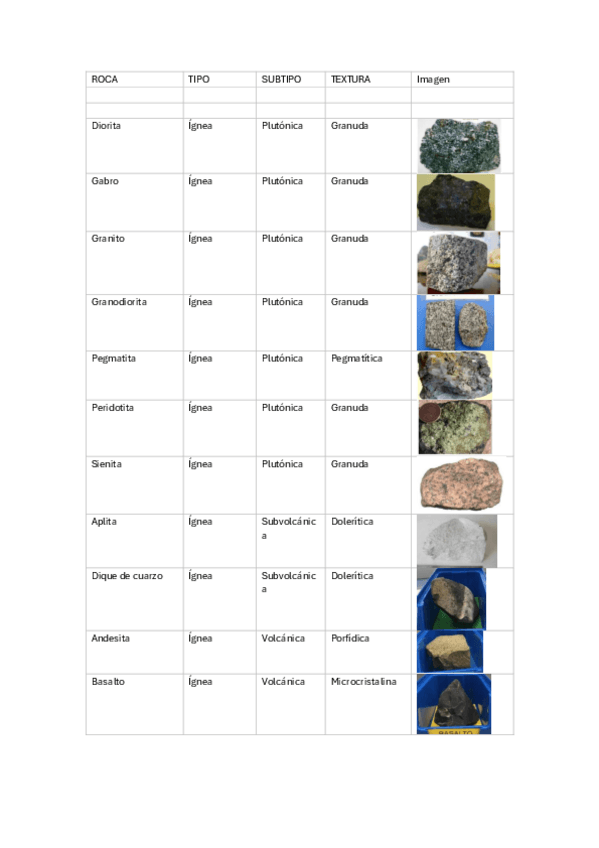 Miniatura del documento ROCAS.pdf