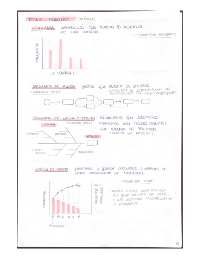 Miniatura del documento Direccion-de-la-Produccion-2-parcial.pdf