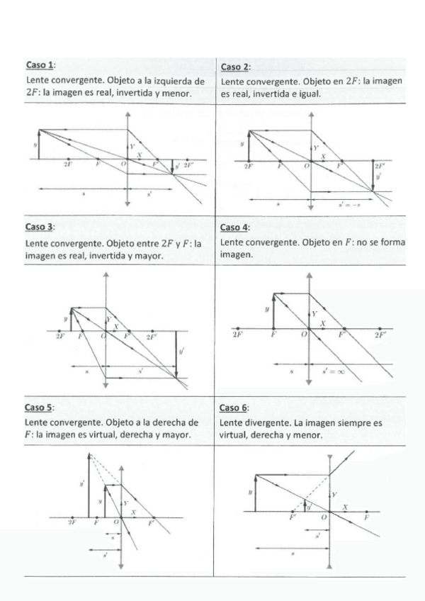 Miniatura del documento espejos-y-lentes-fisica.pdf
