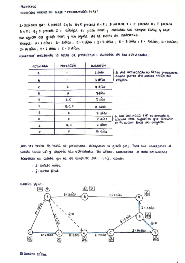 Miniatura del documento Explicacion-Grafo-Pert--Matriz-de-Zader.pdf
