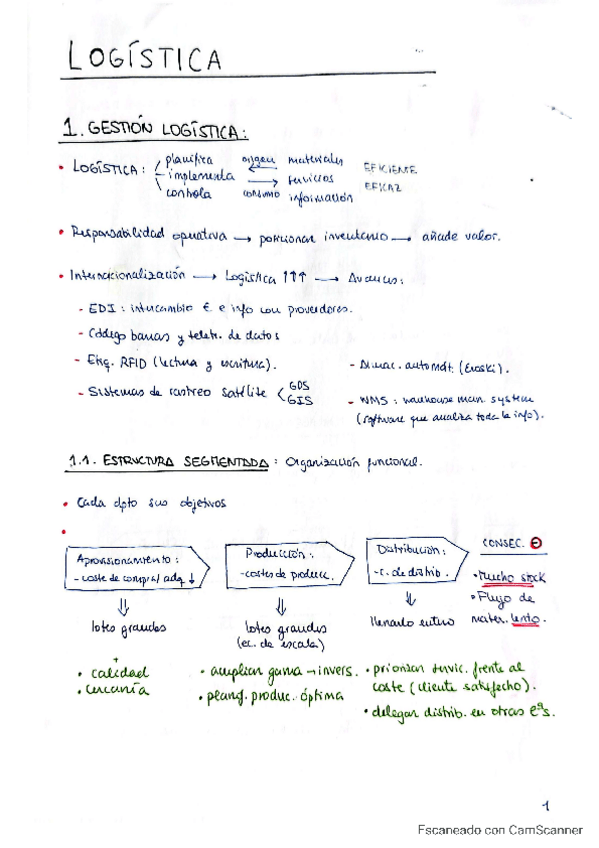 Miniatura del documento Logistica-Resumen-Iker-Landeta.pdf