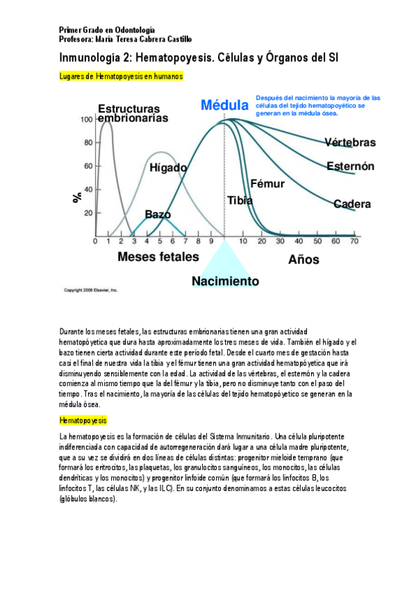 Miniatura del documento Inmunología 2. Hematopoyesis.pdf