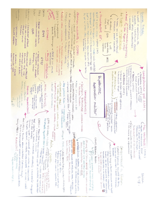 Miniatura del documento ESQUEMA-TEMA-18-Bipolaritat-diplomatica-militar.pdf