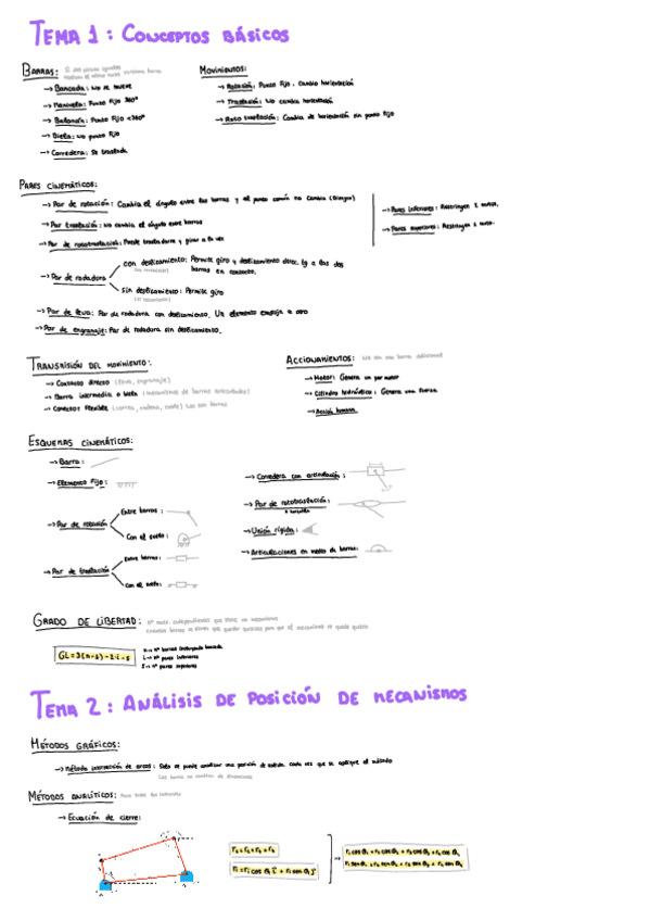 Miniatura del documento Formulas-y-resumen-mecanismos.pdf