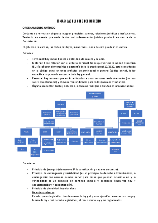 Miniatura del documento TEMA-3-LAS-FUENTES-DEL-DERECHO.pdf