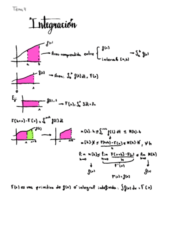 Miniatura del documento T-4-Integracion-Apuntes-clase.pdf