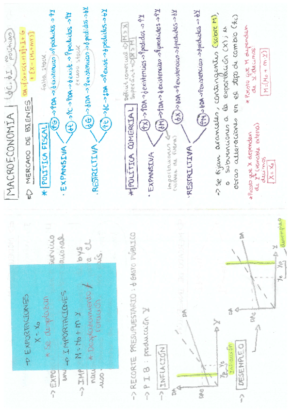 Miniatura del documento macroeconomia.pdf