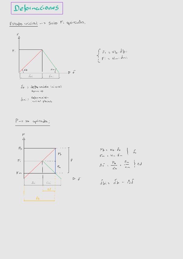 Miniatura del documento APUNTES-DEFORMACIONES-UNIONES-ATORNILLADAS.pdf