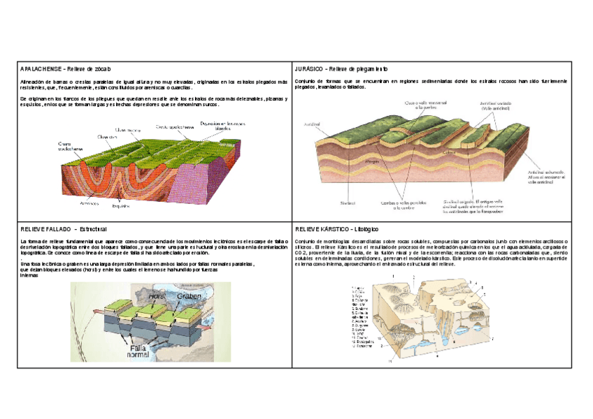 Miniatura del documento Cuadro-Resumen-tipos-de-relieve.pdf