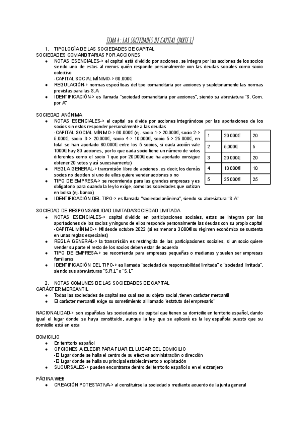 Miniatura del documento TEMA-4-LAS-SOCIEDADES-DE-CAPITAL-P1D.-MERCANTIL.pdf