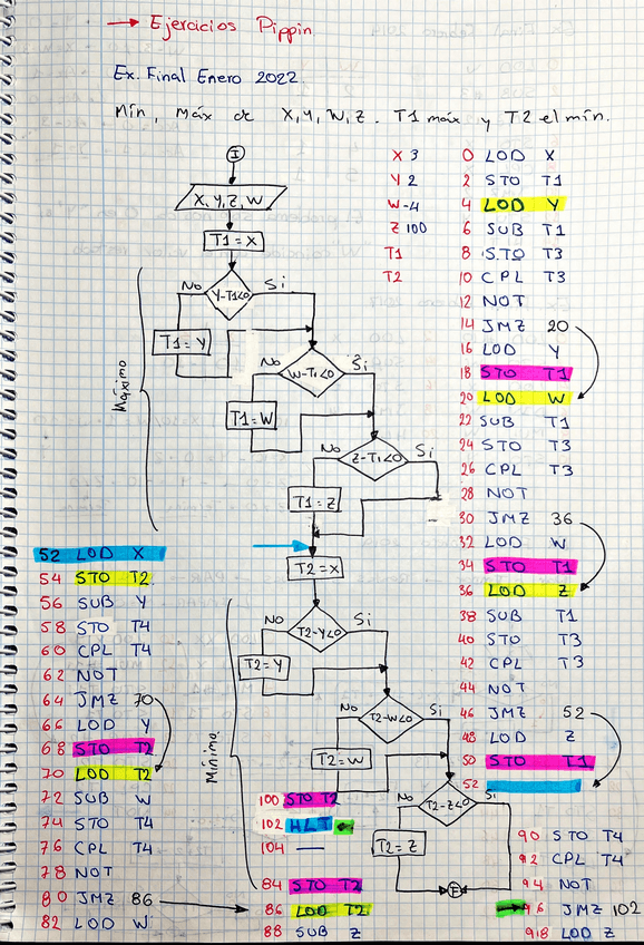 Miniatura del documento Pippin-Resueltos-con-Flujogramas.pdf