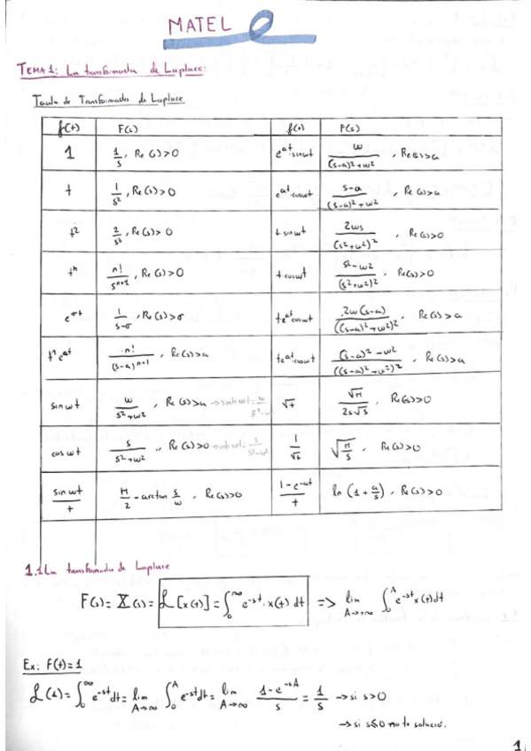 Miniatura del documento Tema1-La-transformada-de-Laplace.pdf