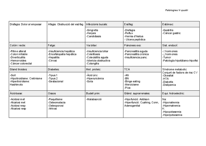 Miniatura del documento Taula-de-Patologies-FP.pdf