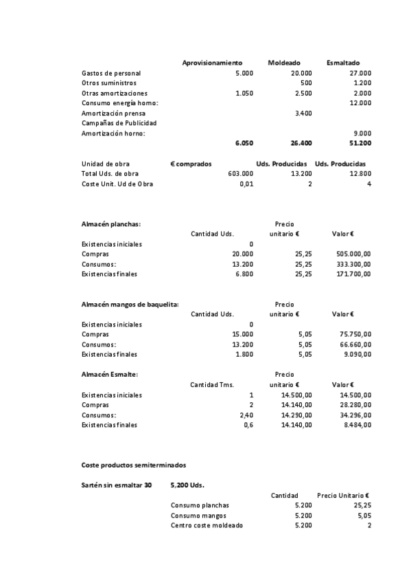 Miniatura del documento Solucion-examen-ordinario.pdf