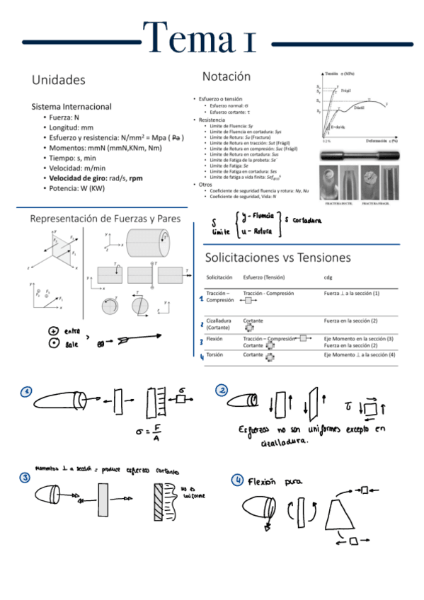 Miniatura del documento Resumen-Blq-1-y-2-Calculo-de-Maquinas.pdf