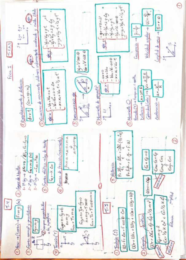 Miniatura del documento Formulas-Fisica-I.pdf
