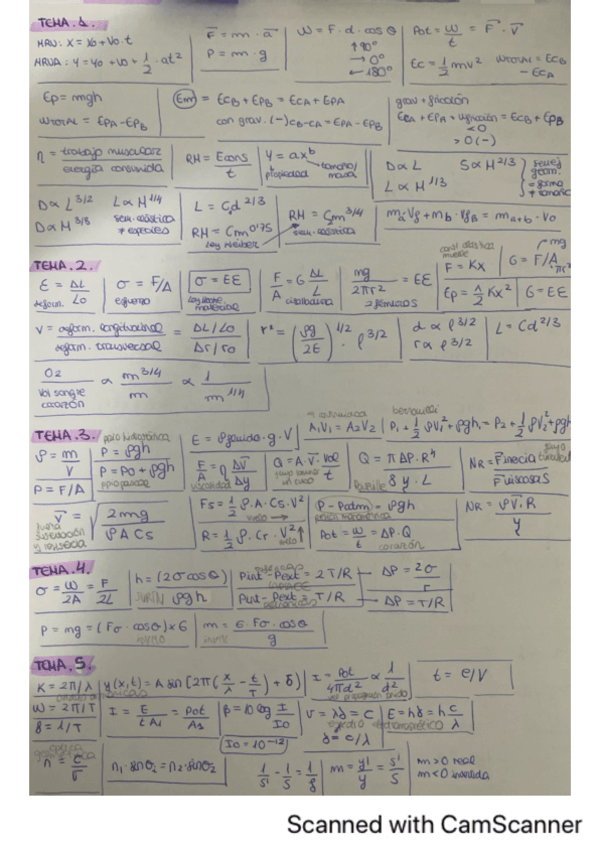 Miniatura del documento formulario-fisica.pdf