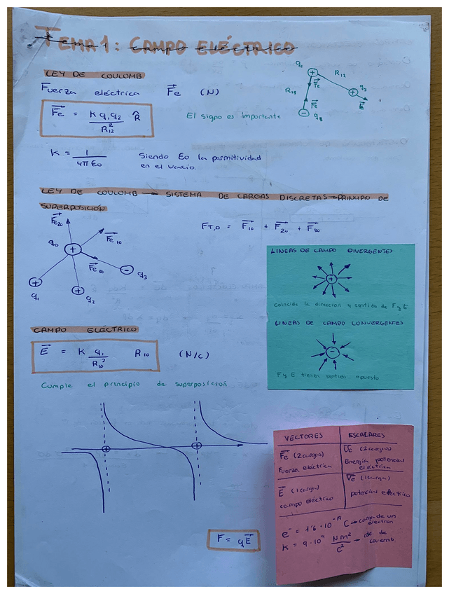Miniatura del documento Tema1CampoElectrico.pdf