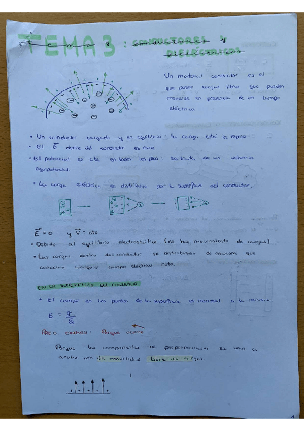 Miniatura del documento Tema3-ConductoresyDielectricos.pdf