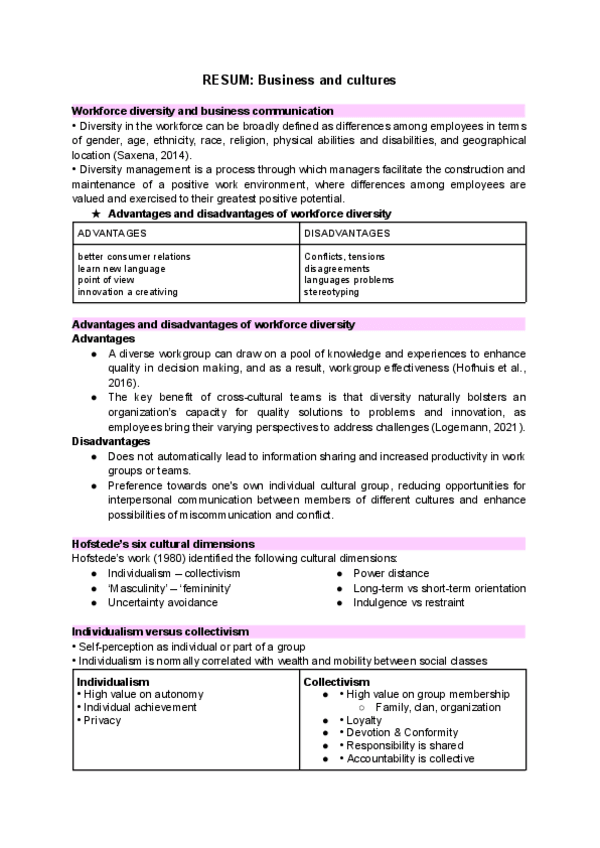 Miniatura del documento RESUM-Business-and-cultures.pdf