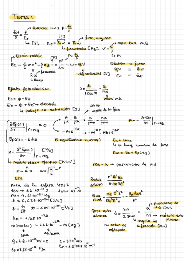Miniatura del documento Formulario-1-parte.pdf
