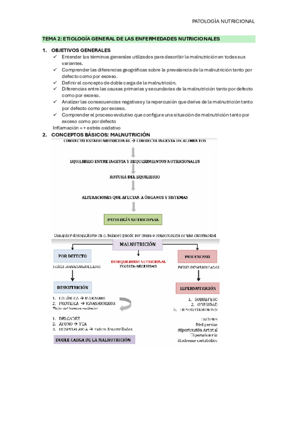 Miniatura del documento Tema-2-Etiologia-general-de-las-enfermedades-nutricionales.pdf