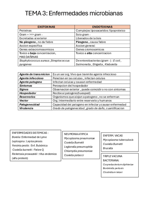Miniatura del documento Esquemas-tema-3.pdf
