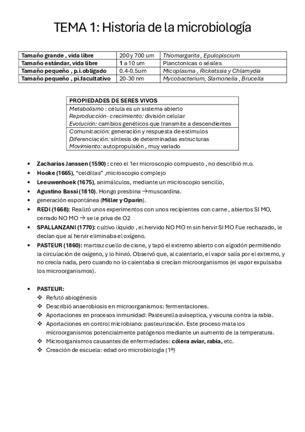 Miniatura del documento ESQUEMAS-MICRO.pdf