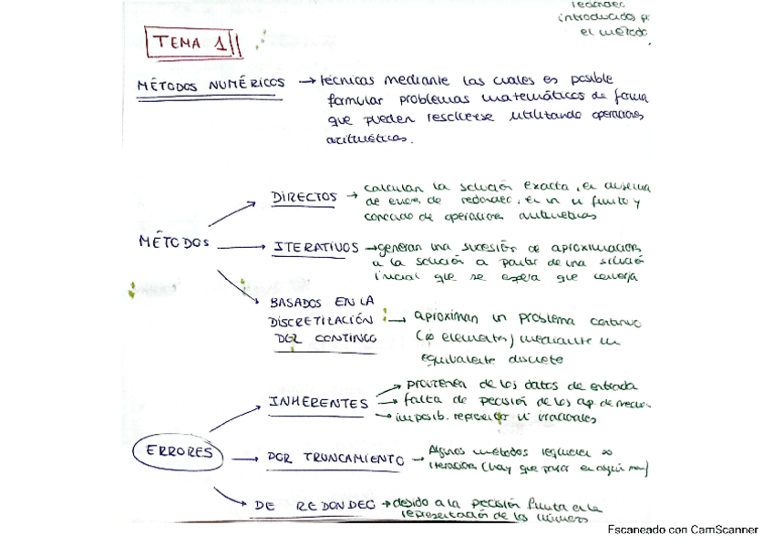 Miniatura del documento Resumen-teoria-ppct-temas-123.pdf