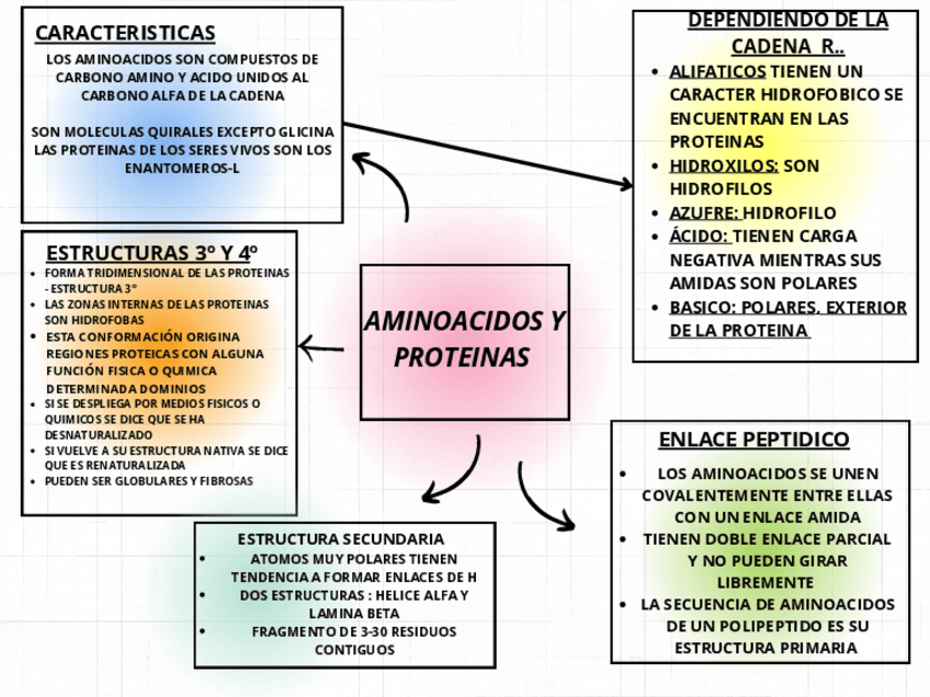 Miniatura del documento ESQUEMA-TEMA-5.pdf