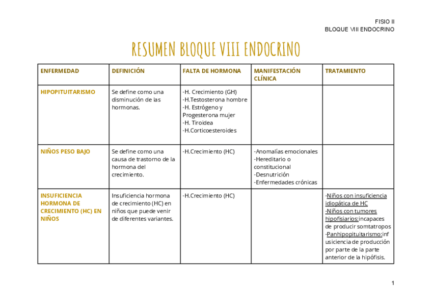 Miniatura del documento RESUMEN-BLOQUE-VIII-ENDOCRINO.pdf