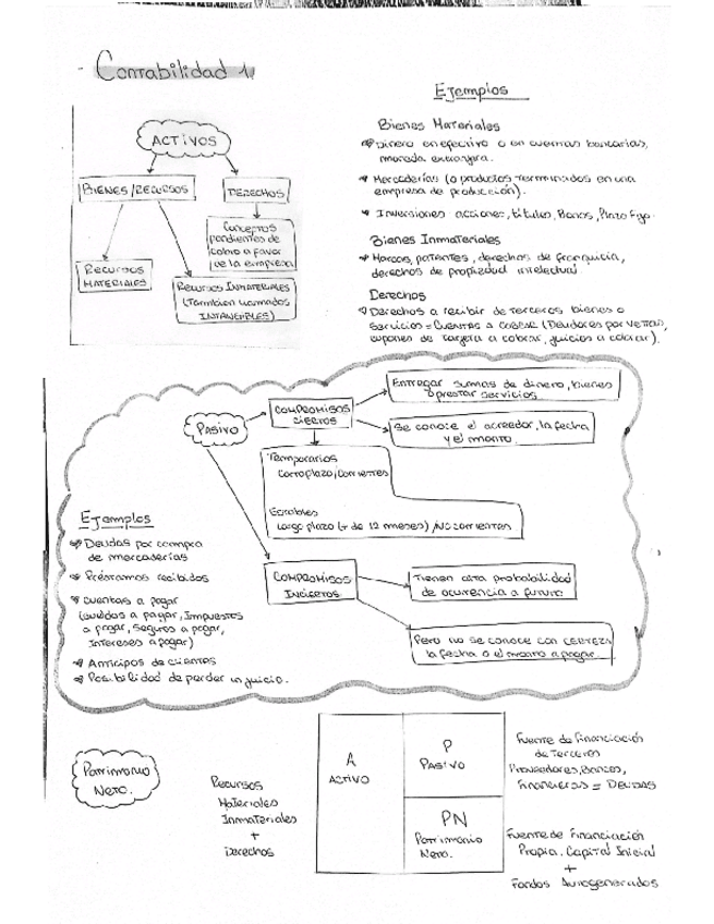 Miniatura del documento resumen-contabilidad.pdf