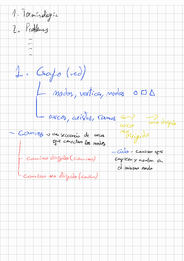 Miniatura del documento Terminologia-Grafos.pdf