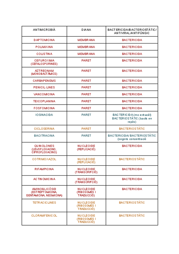 Miniatura del documento antimicrobians-format-EXAMEN.pdf
