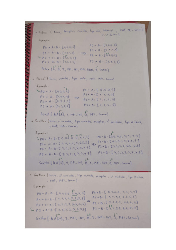 Miniatura del documento Apuntes-parcial-Paralelismo-Con-ejemplos.pdf