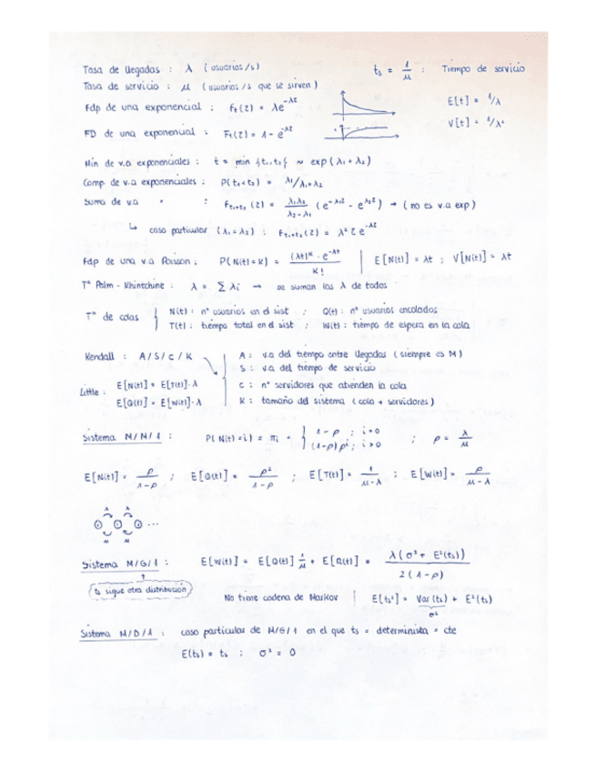 Miniatura del documento Chuleta-Segundo-Parcial-RSTC.pdf