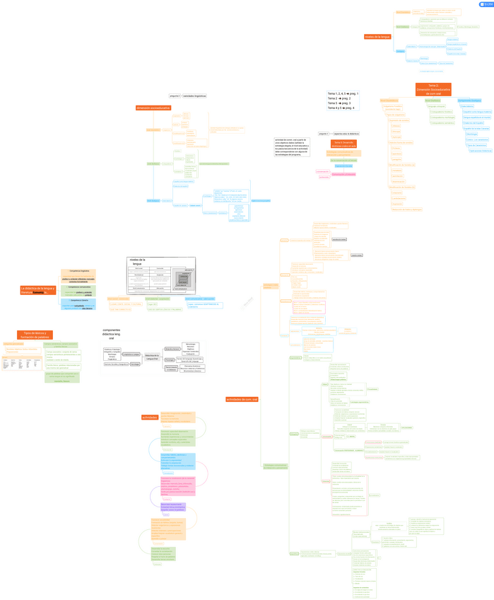 Miniatura del documento esquema-de-didactica-de-la-lengua-oral.pdf