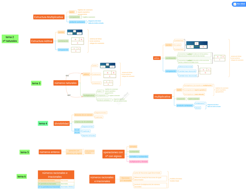 Miniatura del documento esquema-de-didactica-de-la-numeracion.pdf