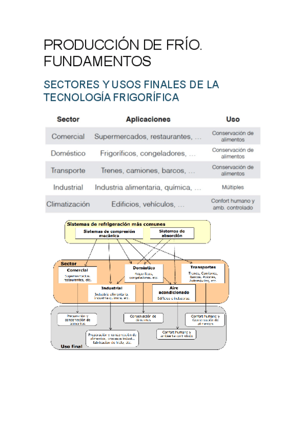 Miniatura del documento RESUMEN-TEORIA-03A-FRIO-FUNDAMENTOS.pdf